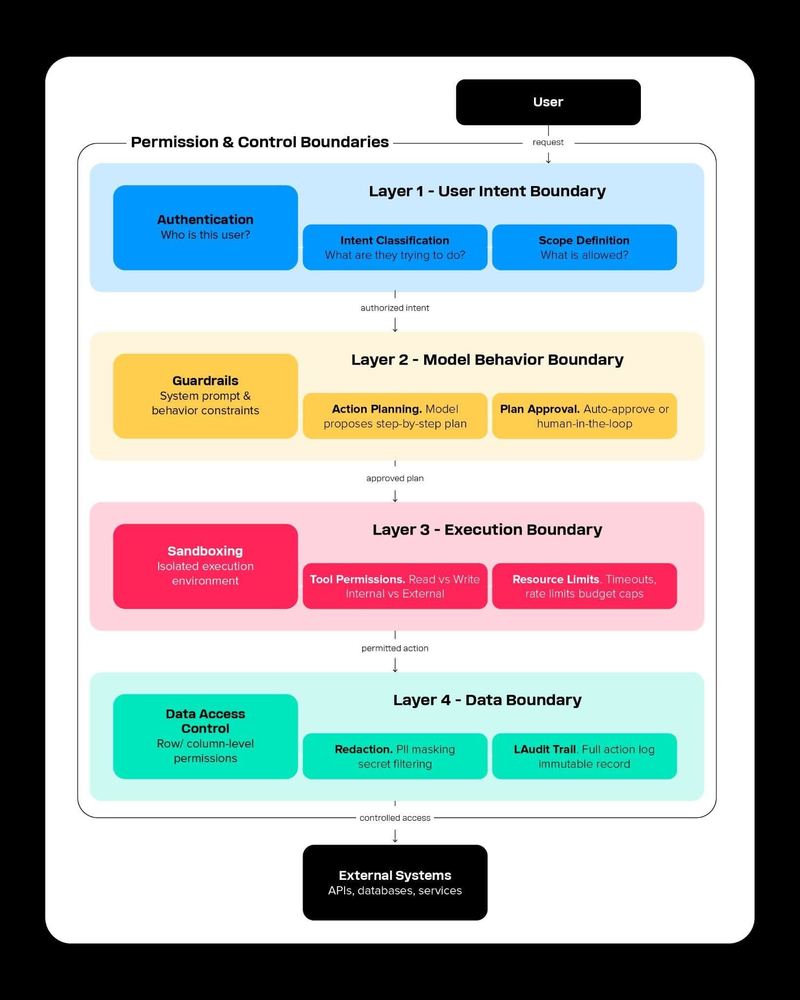 Agentic AI - Image 6