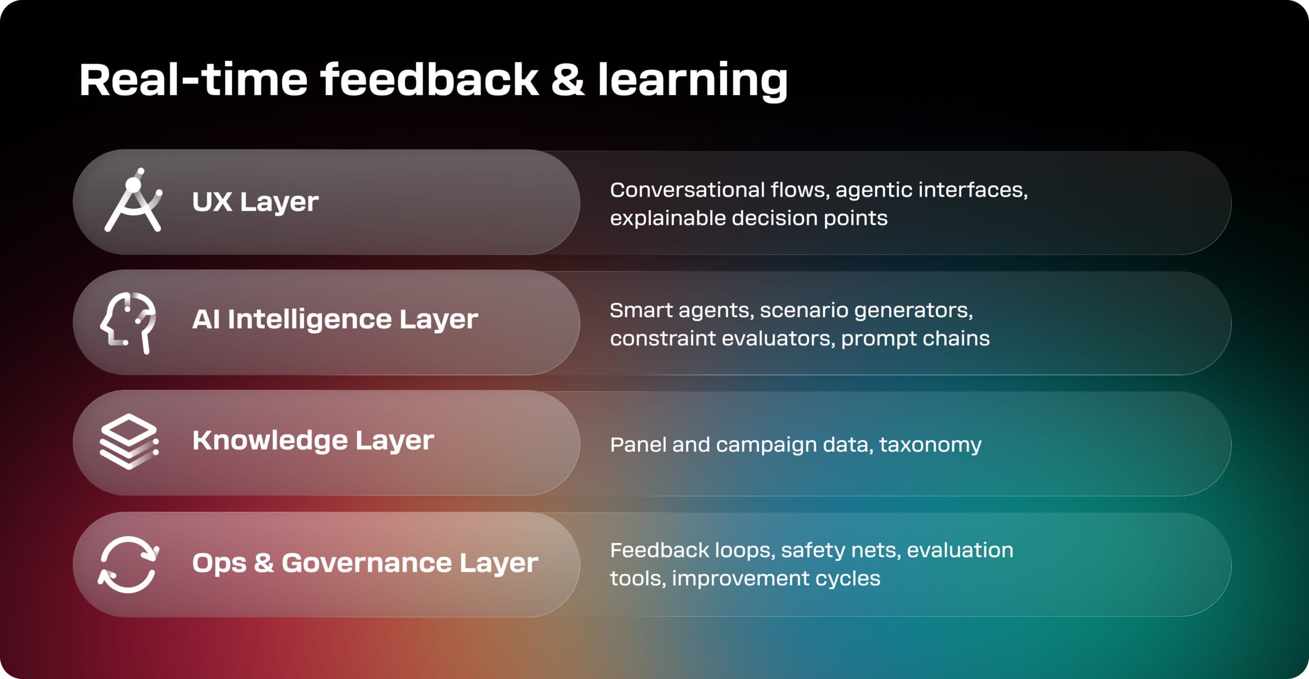 real-time feedback and learning