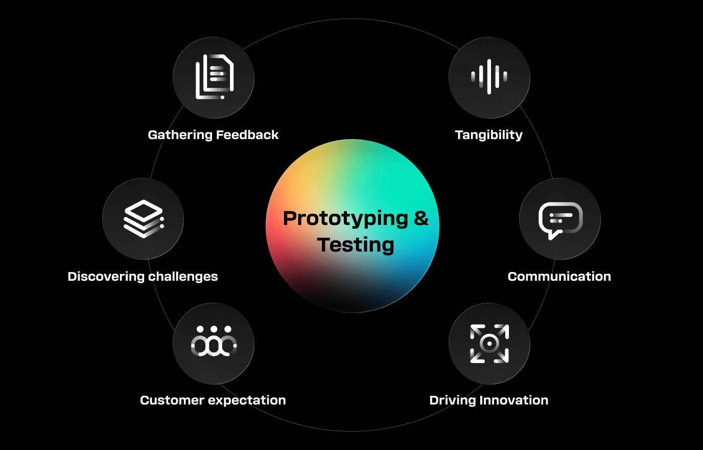 Prototyping
& Testing in 
the automotive industry