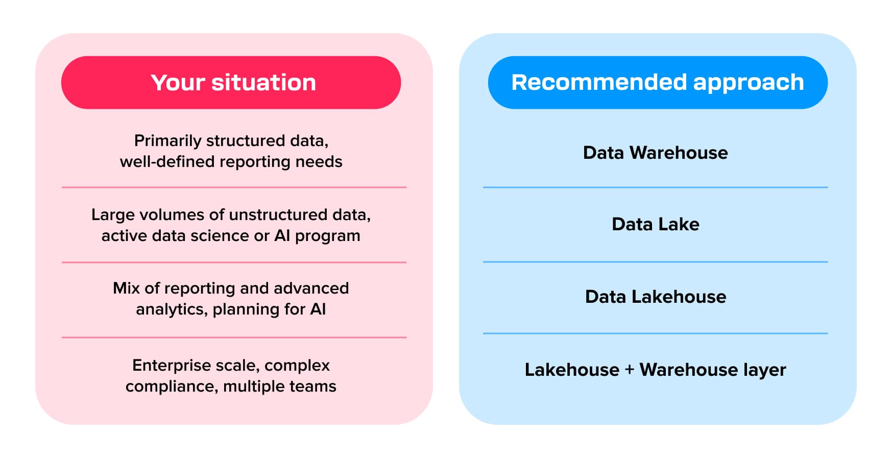 data infrustructure_comparison