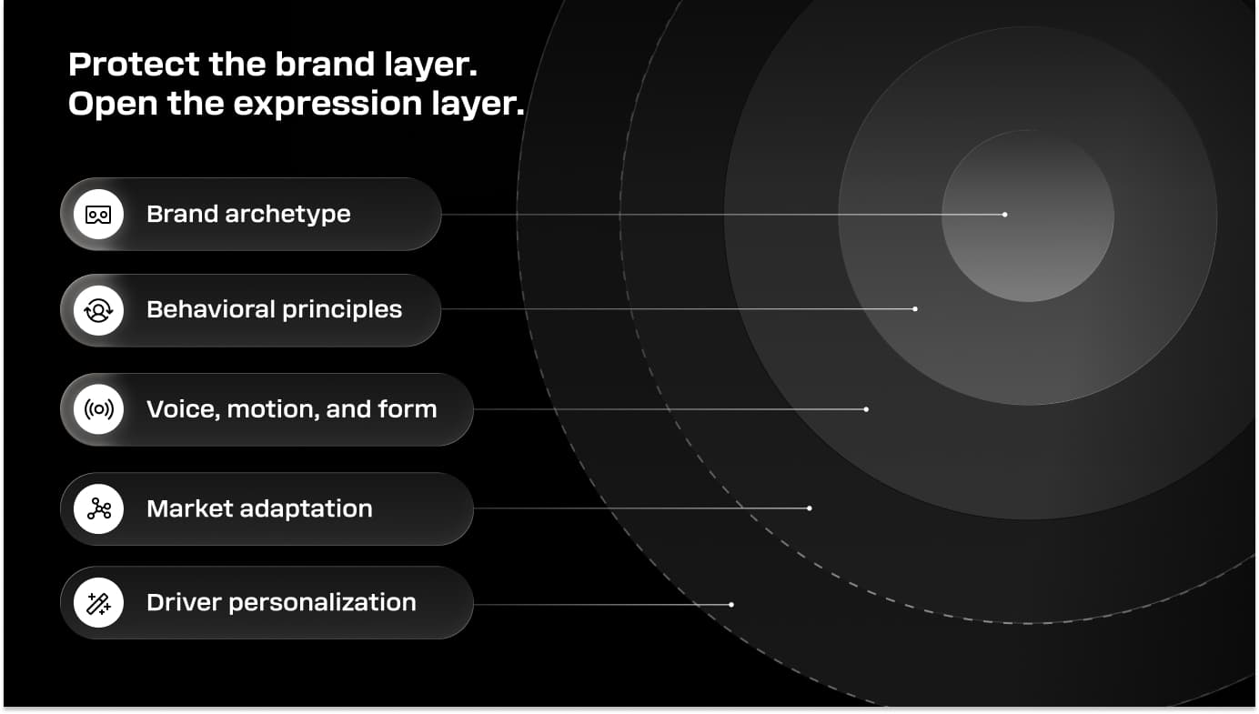 The layers behind in-car assistant