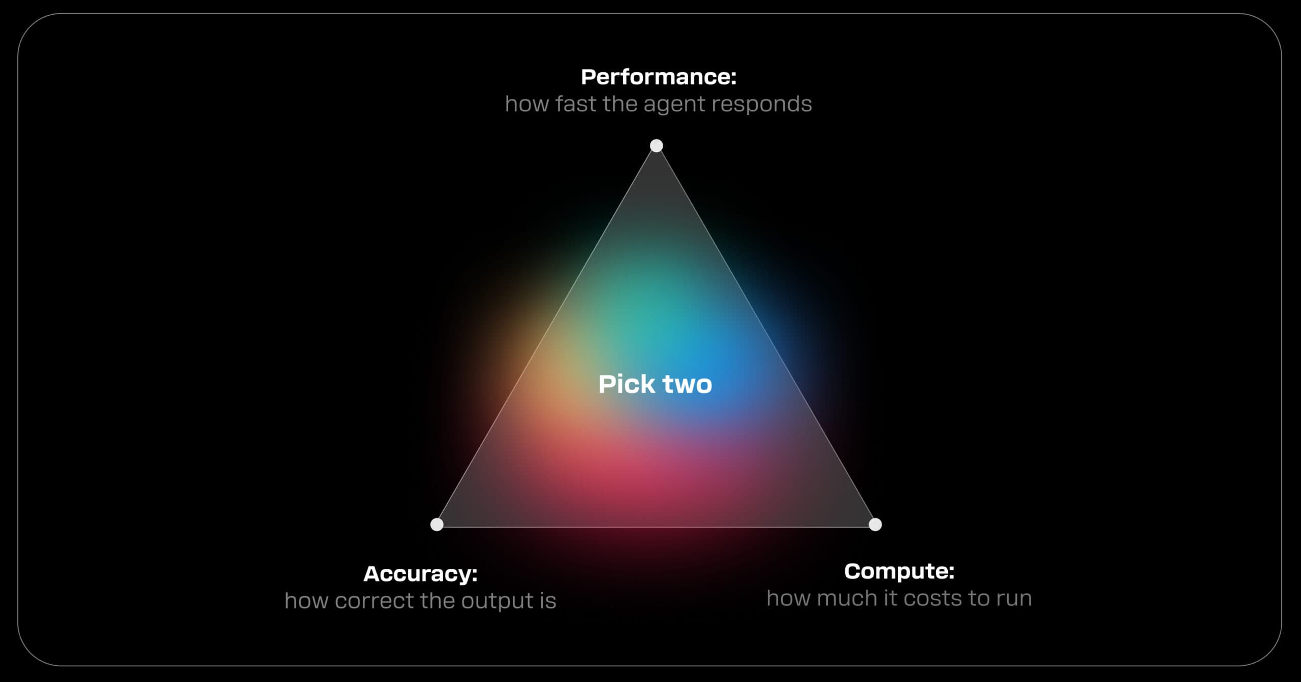 Compute. Performance. Accuracy.