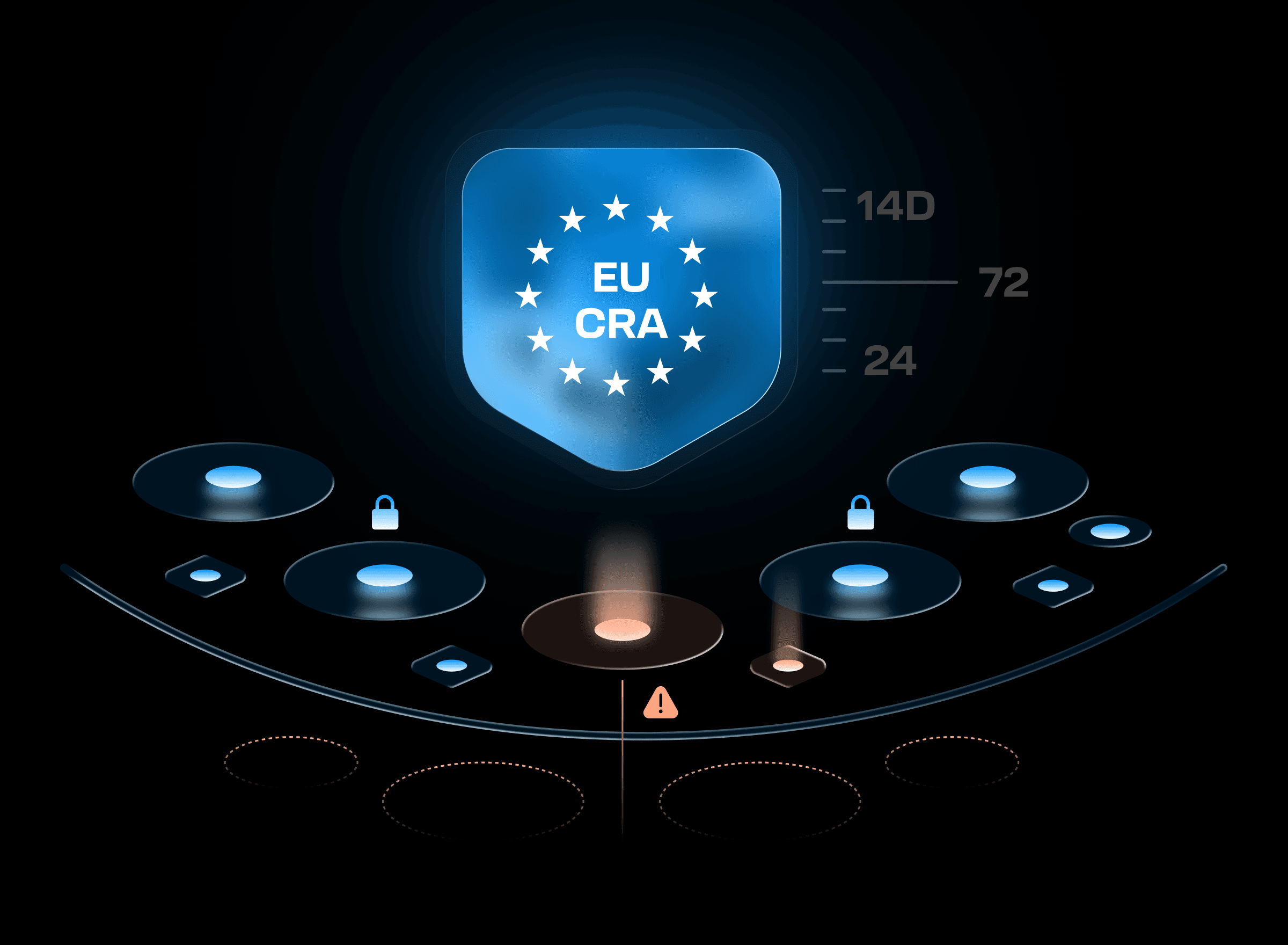 Cyber Resilience Act: The 24/72/14 Reporting Rule Explained R1hbib9m
