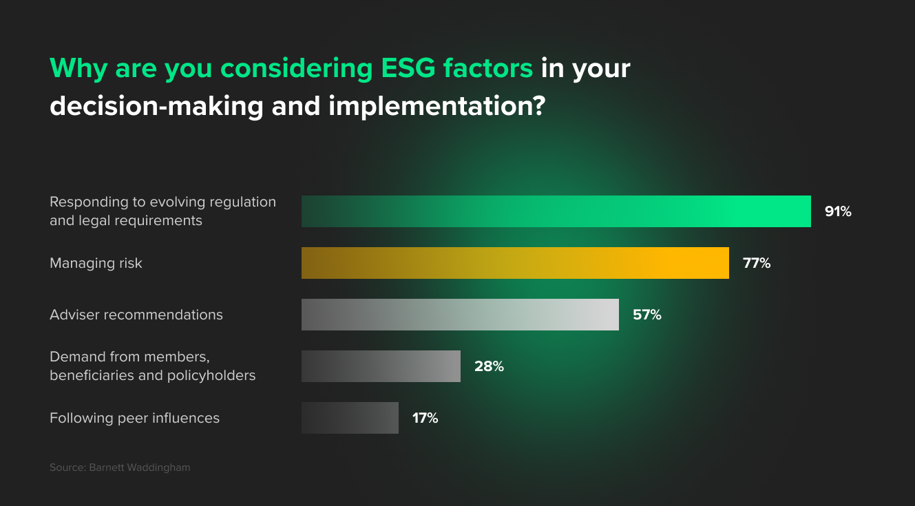 considering EGS factors