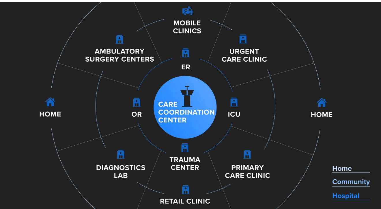 Care coordination centers EN