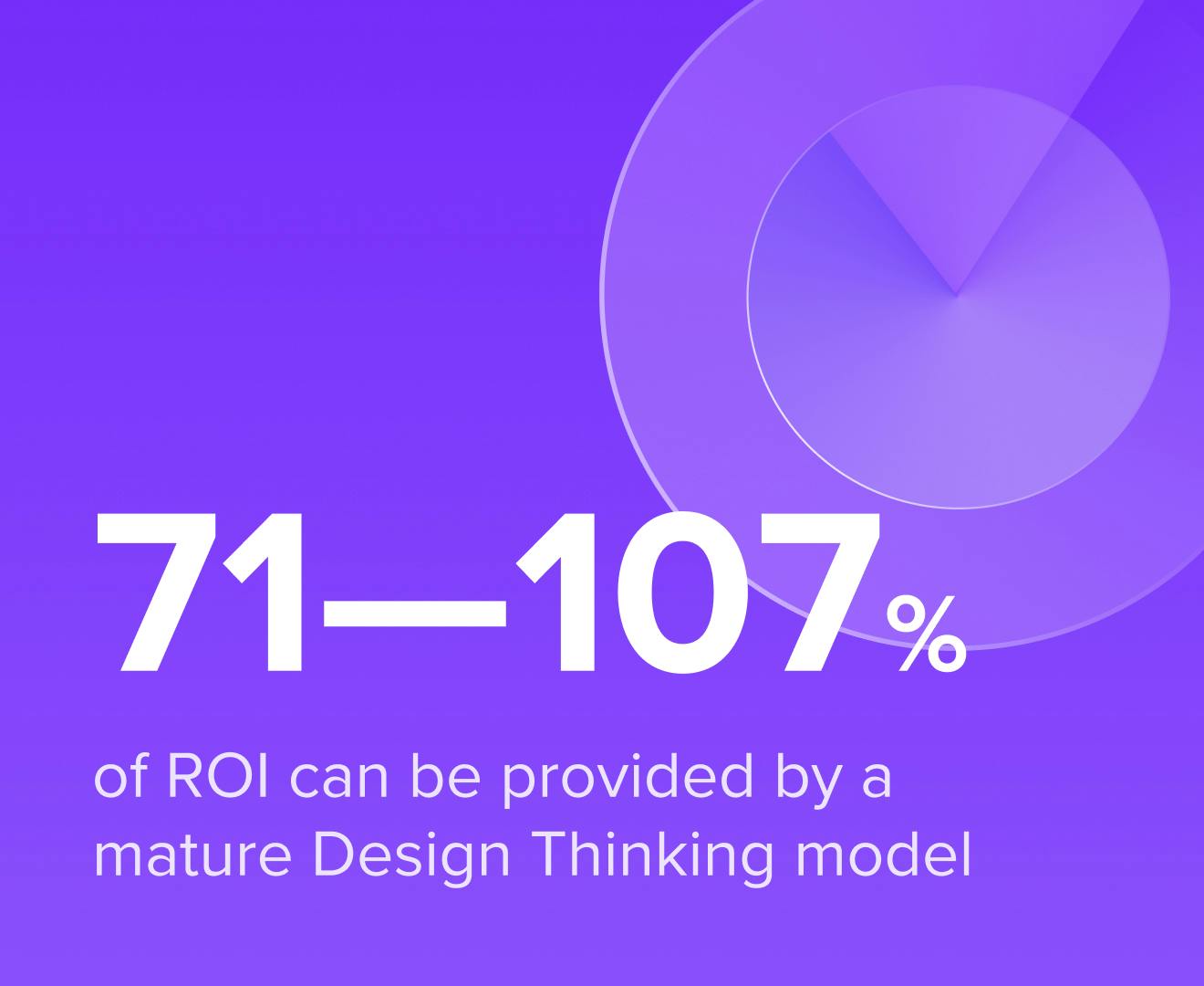 Design Thinking model