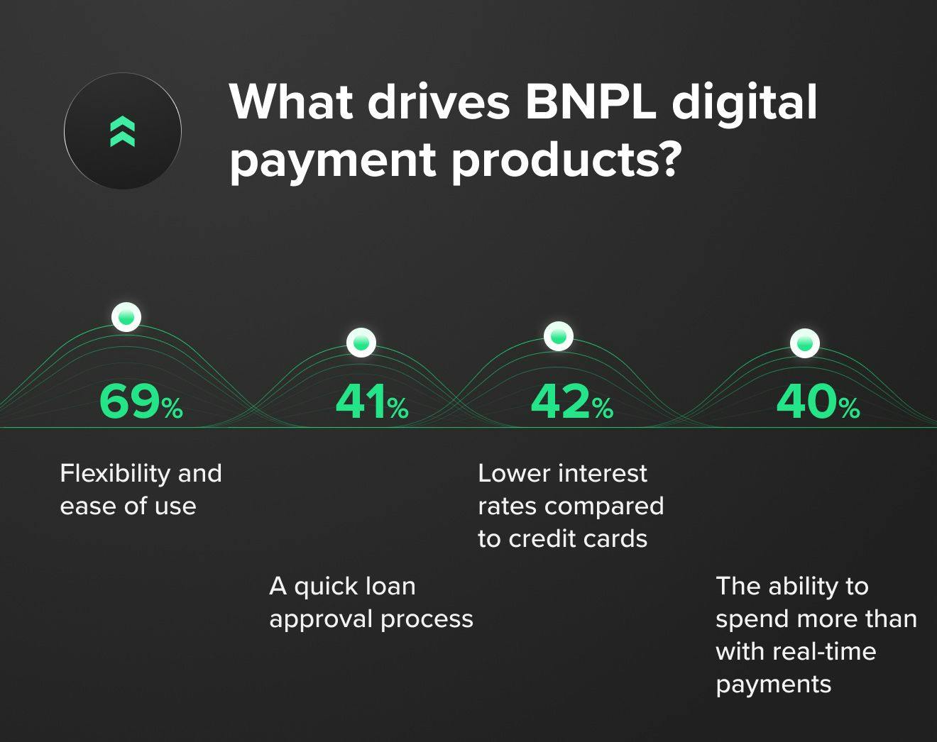 bnpl products
