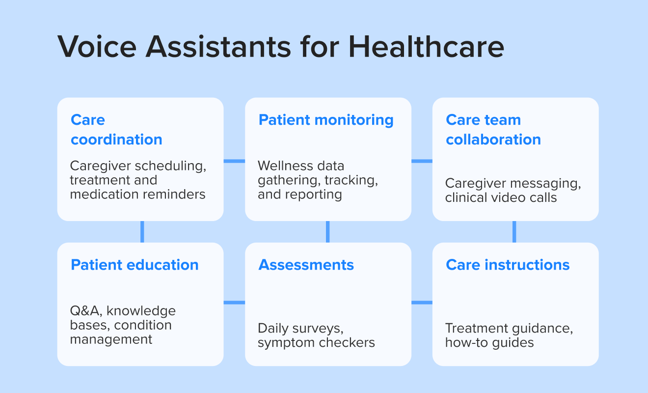 voice assistants for healthcare