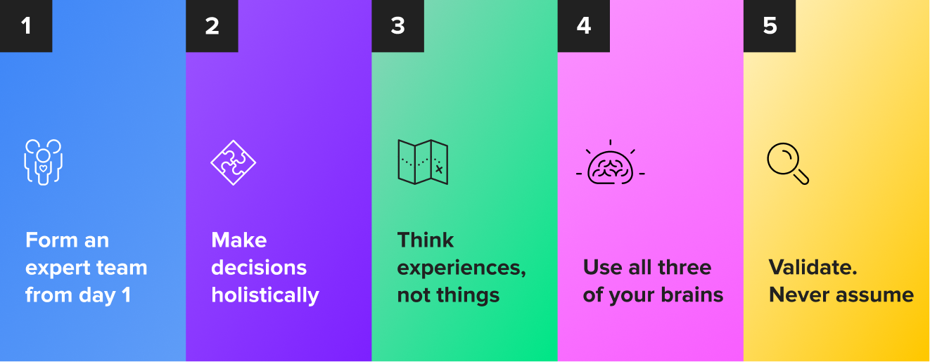 5 fundamental Design Thinking Principles