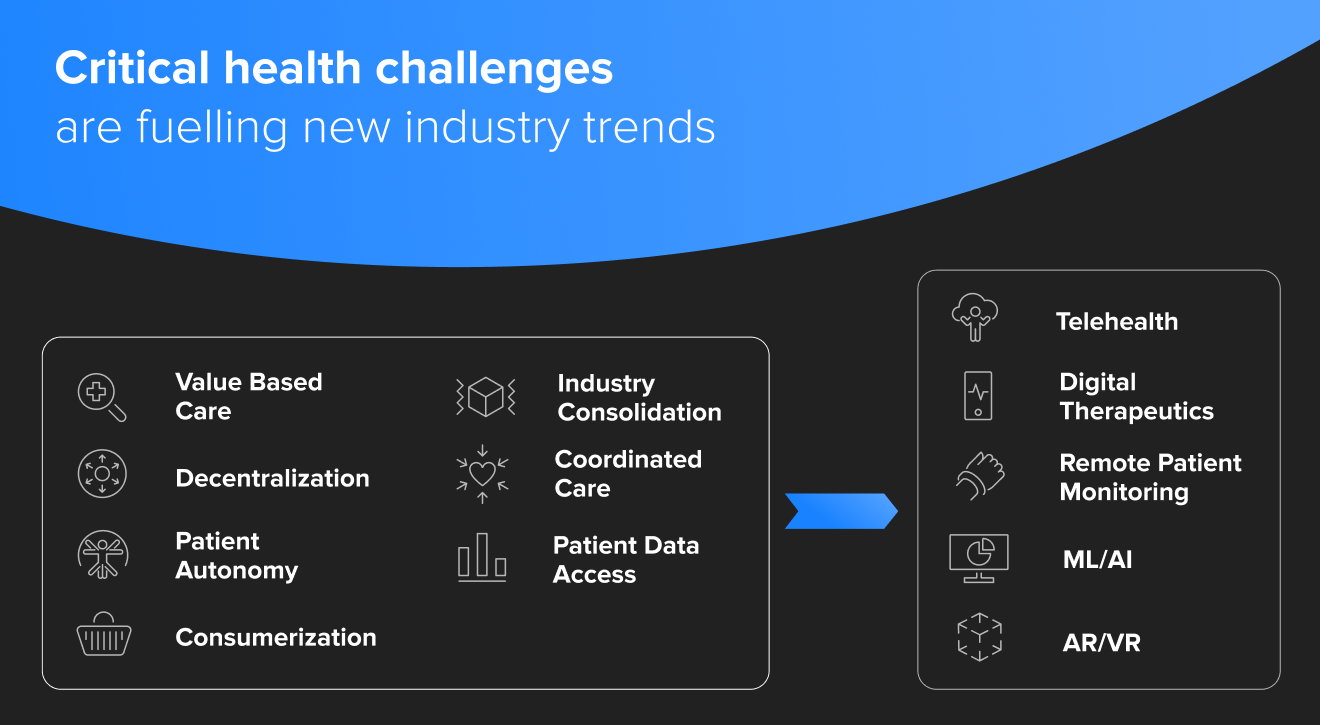 personalized healthcare challenges