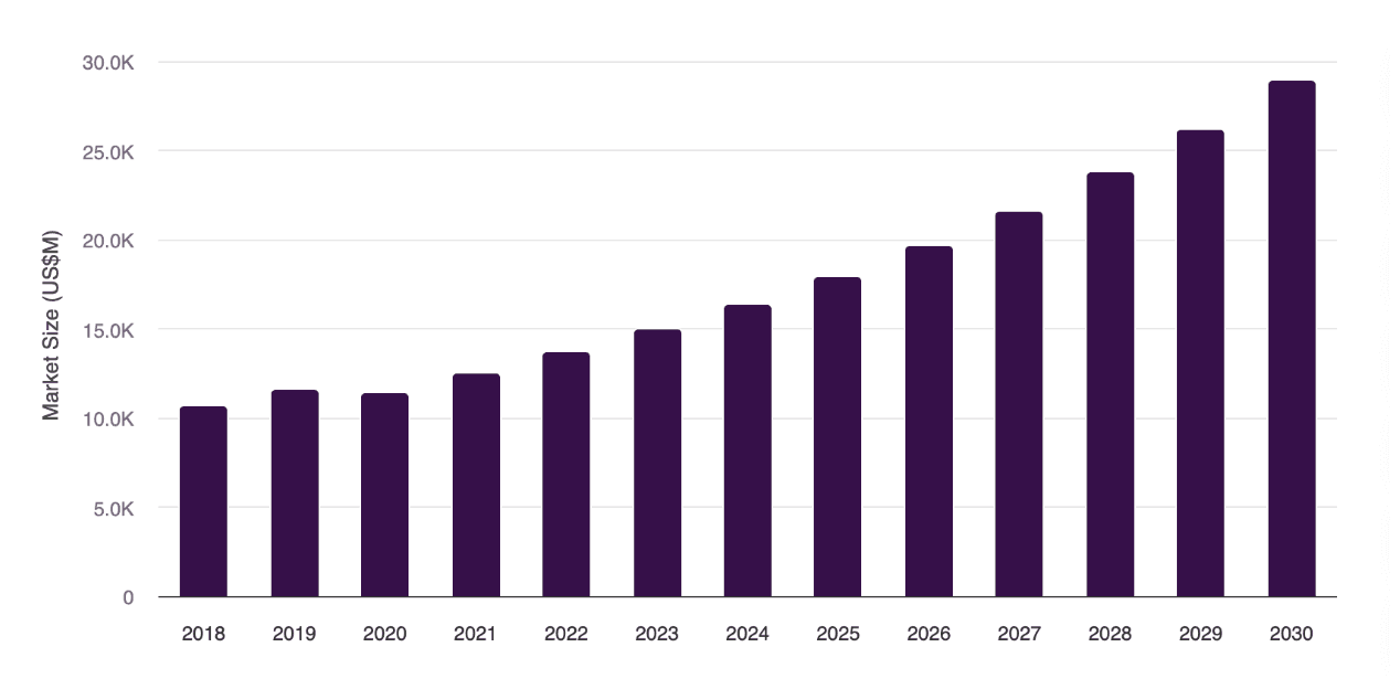 automotive infotainment