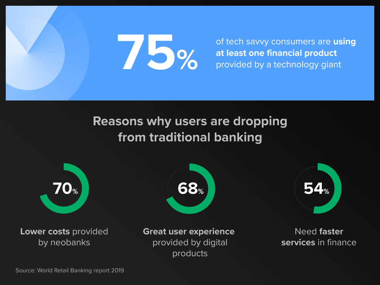 open banking takeaways