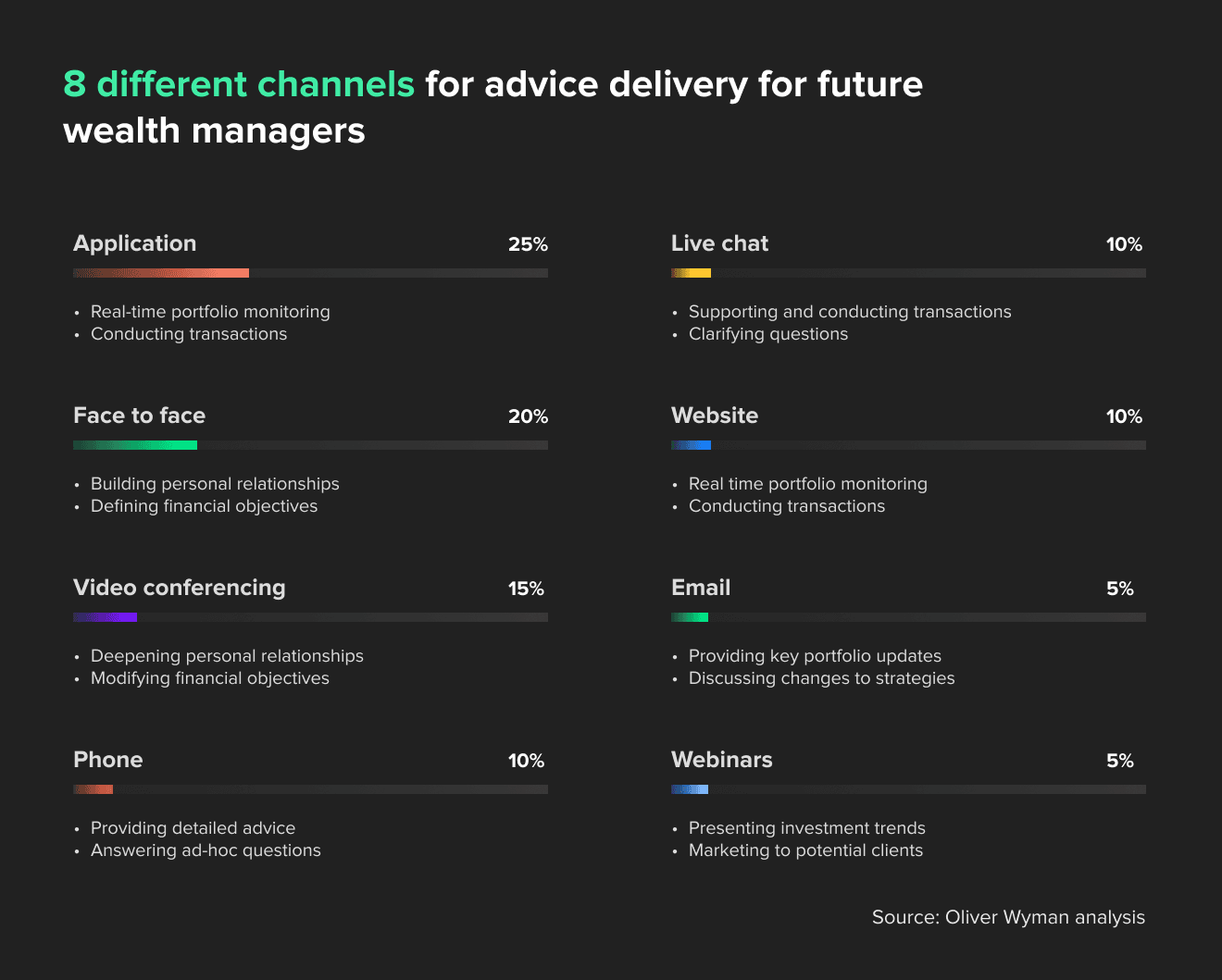 wealth management solutions delivery channels