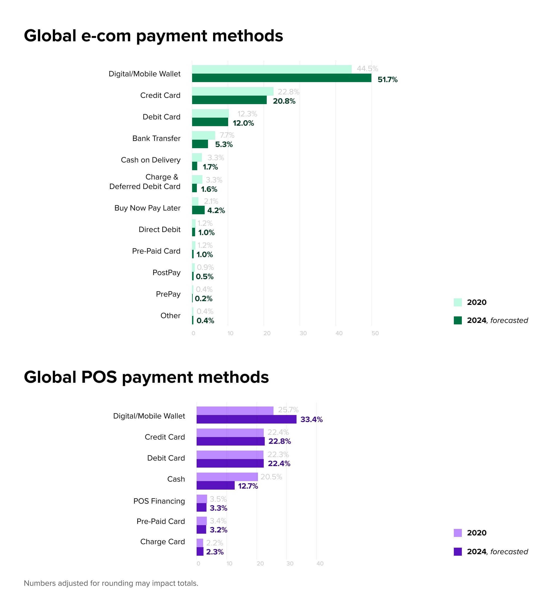 e-wallet payments