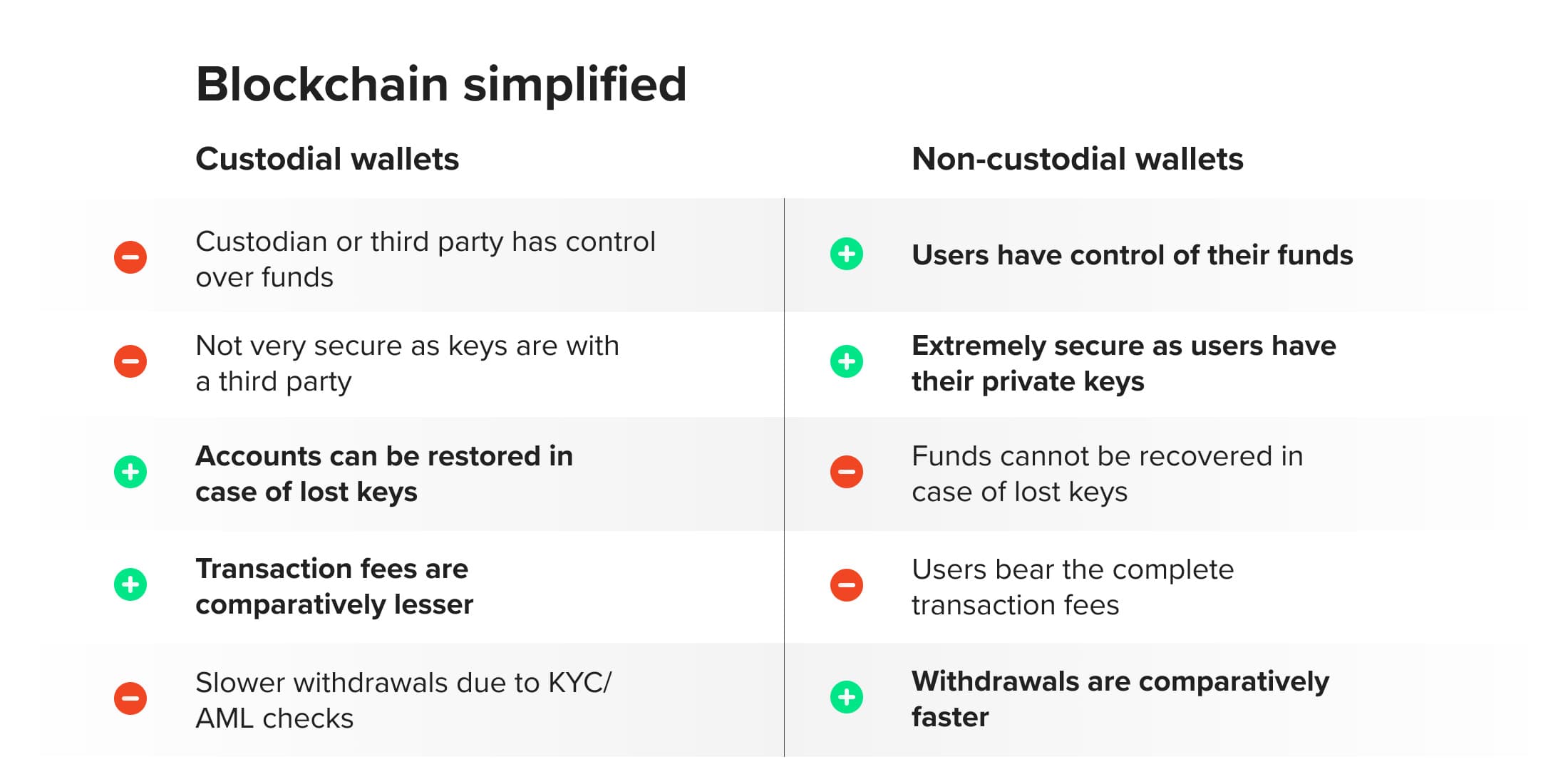 blockchain simplified