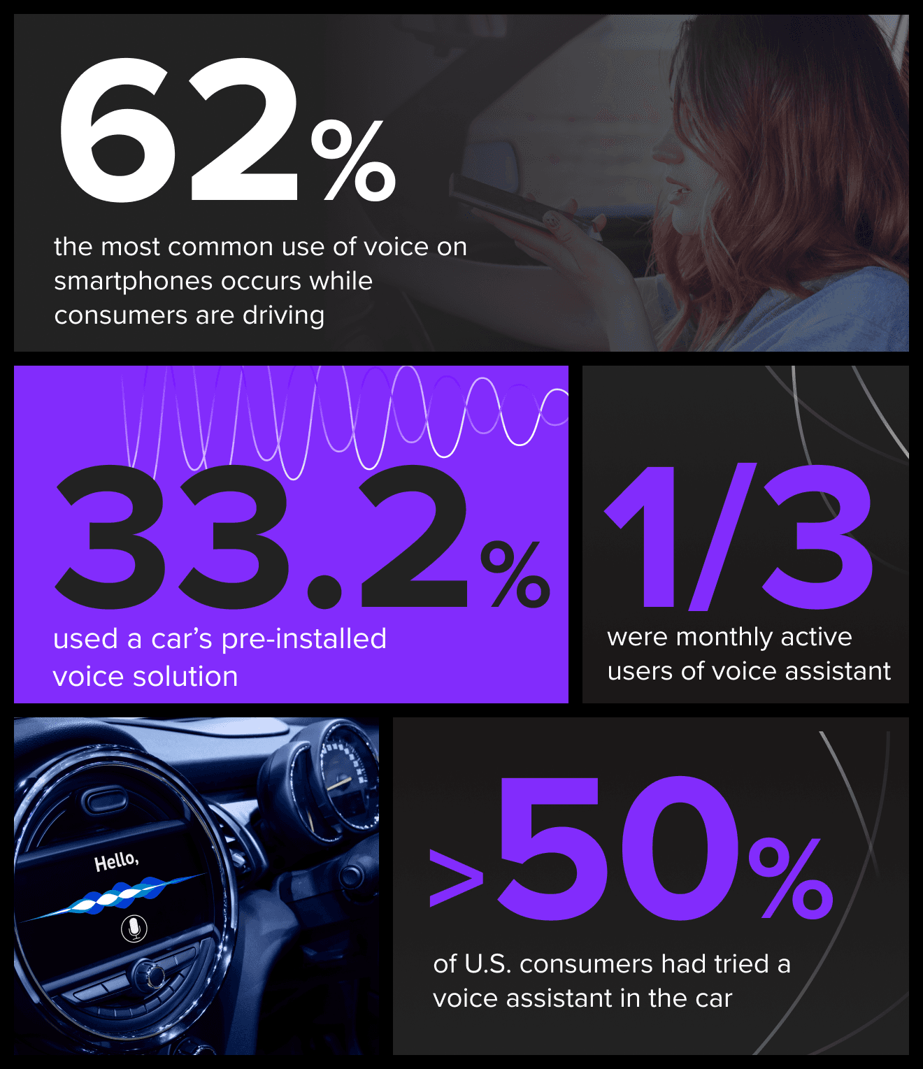 voice assistant in cars