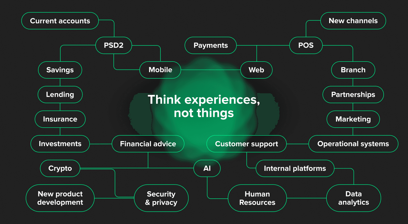 FinTech product design process