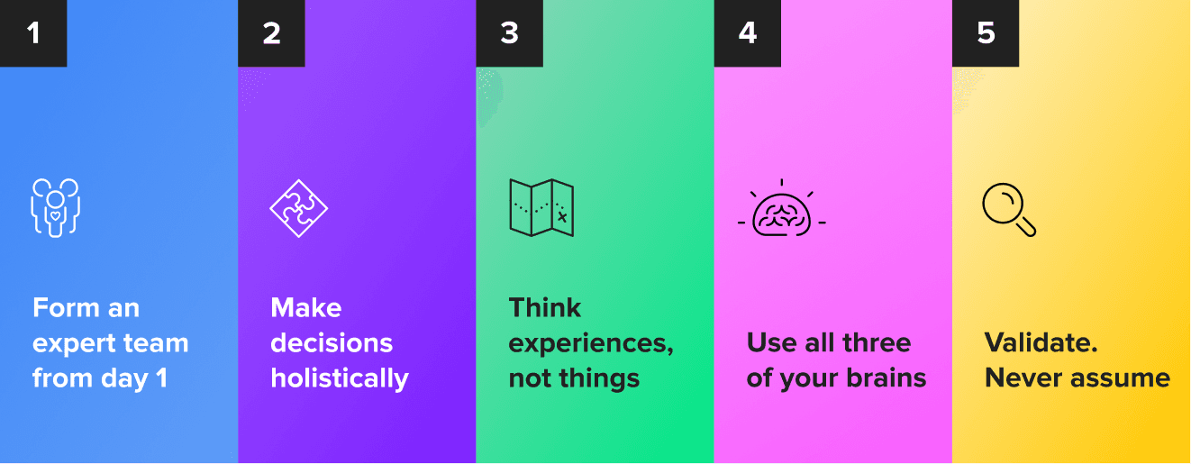 5 fundamental Design Thinking Principles