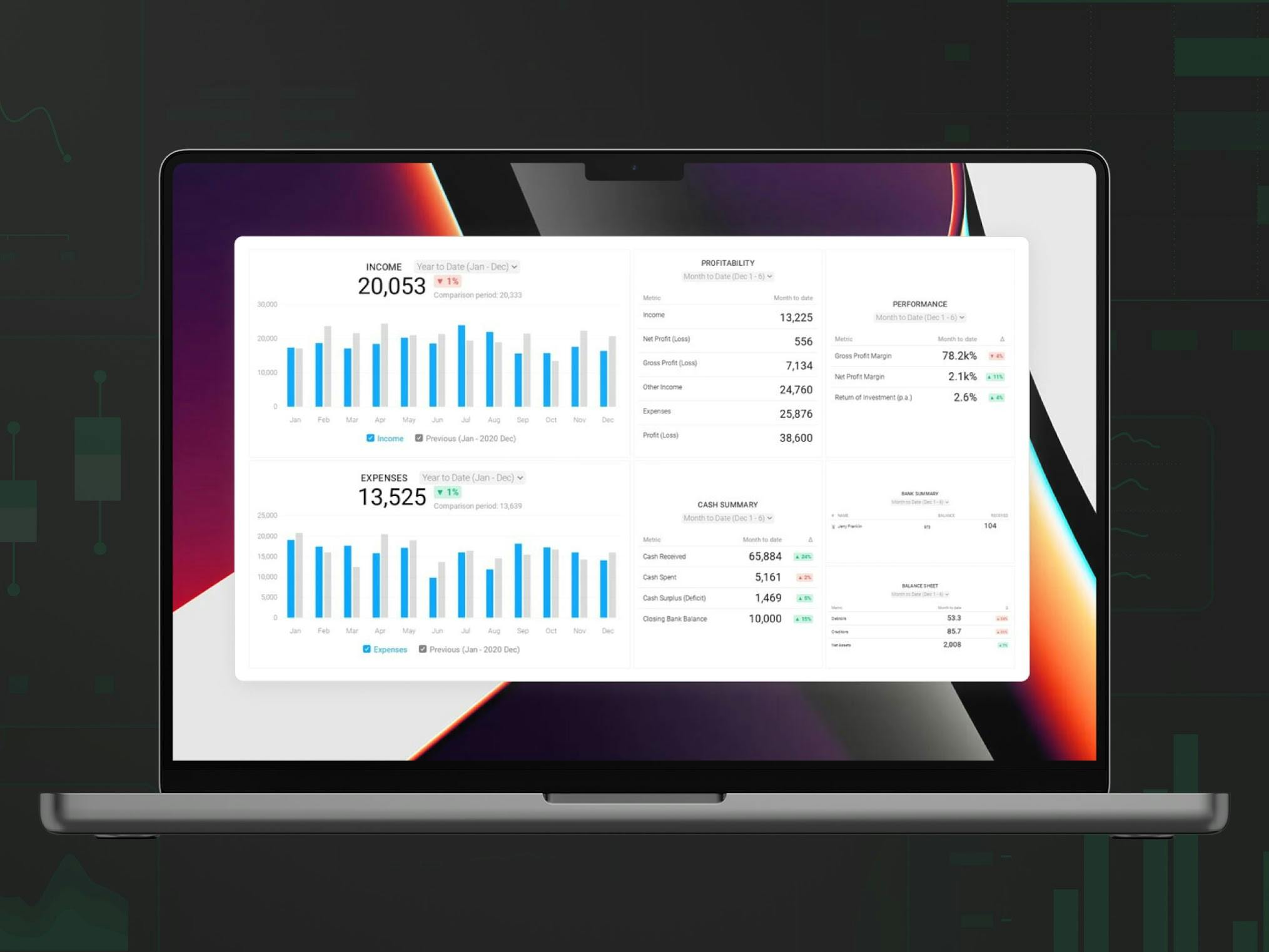 Dashboards in FinTech: Expenses dashboard