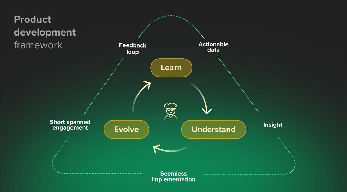 Product development framework