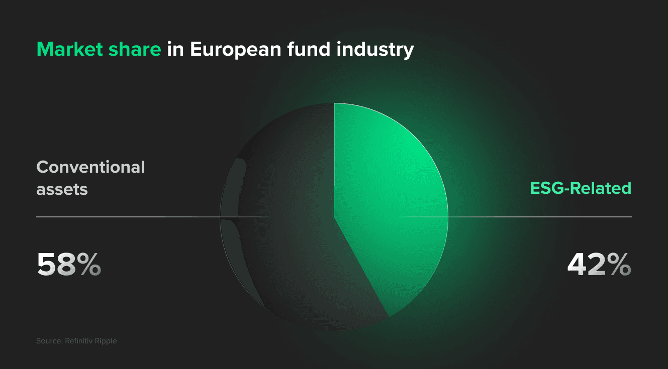 ESG frameworks rise