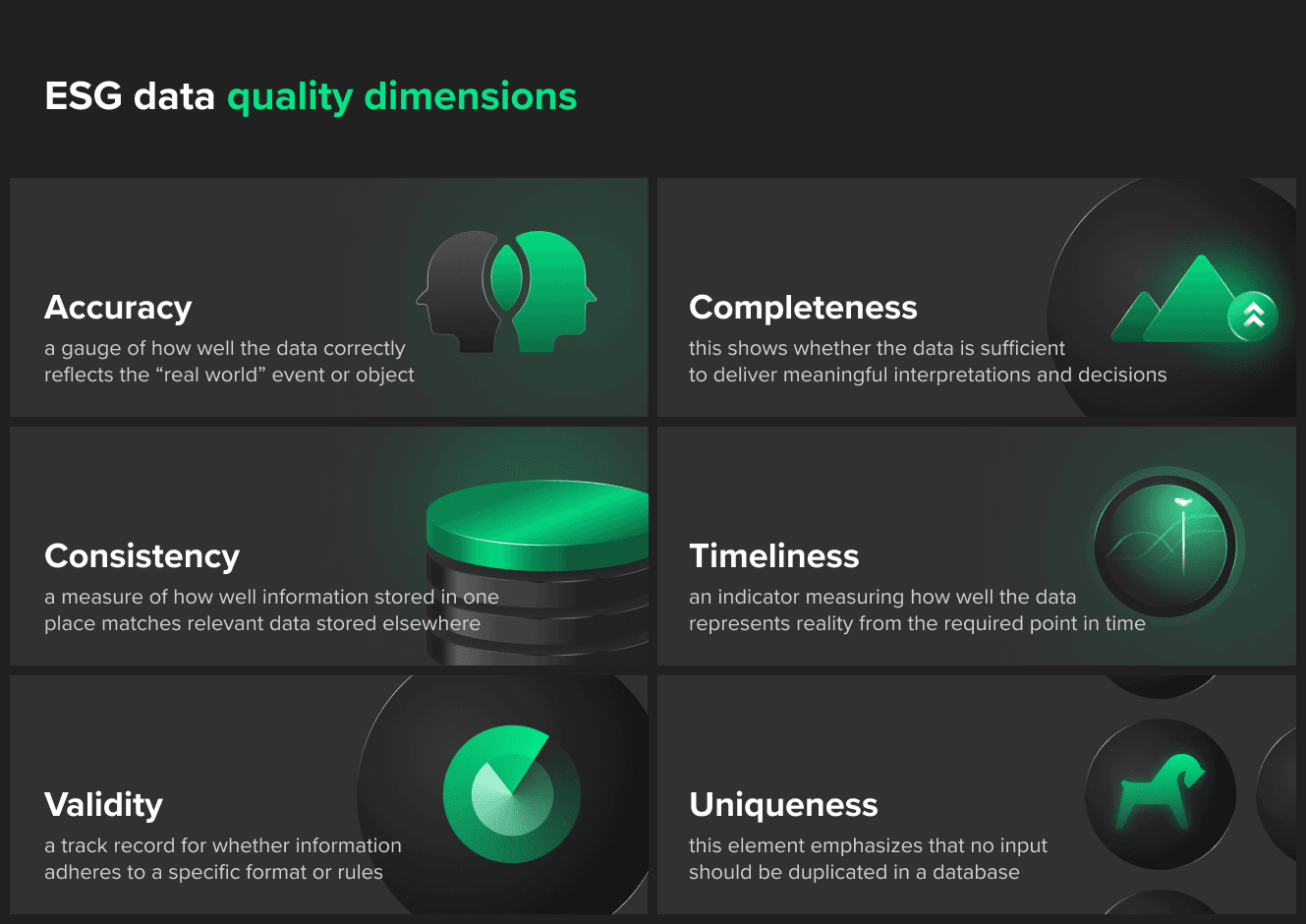 ESG data gathering, management and analysis