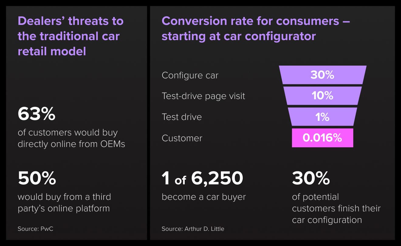 automotive retail opportunities