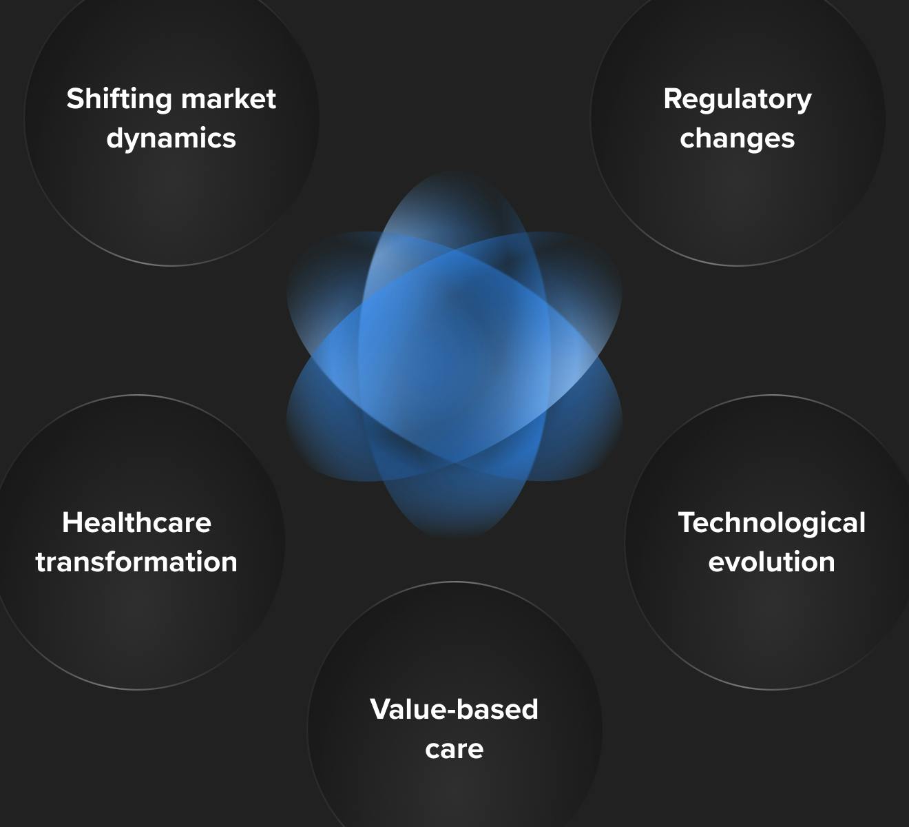 forces fueling new business models in healthcare