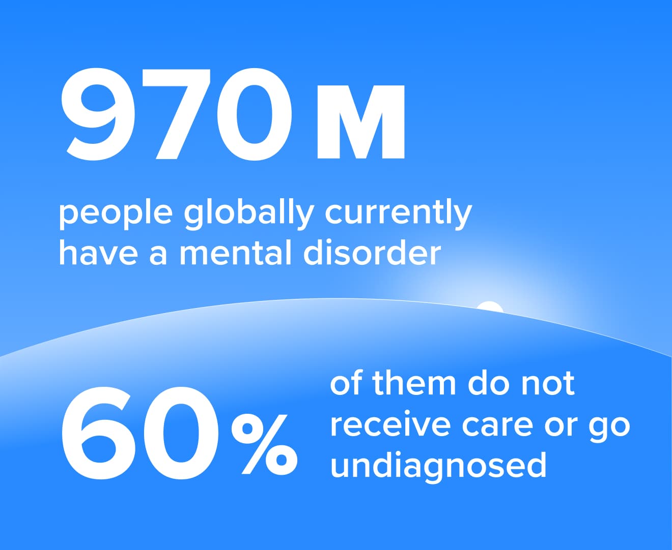 mental health statistics