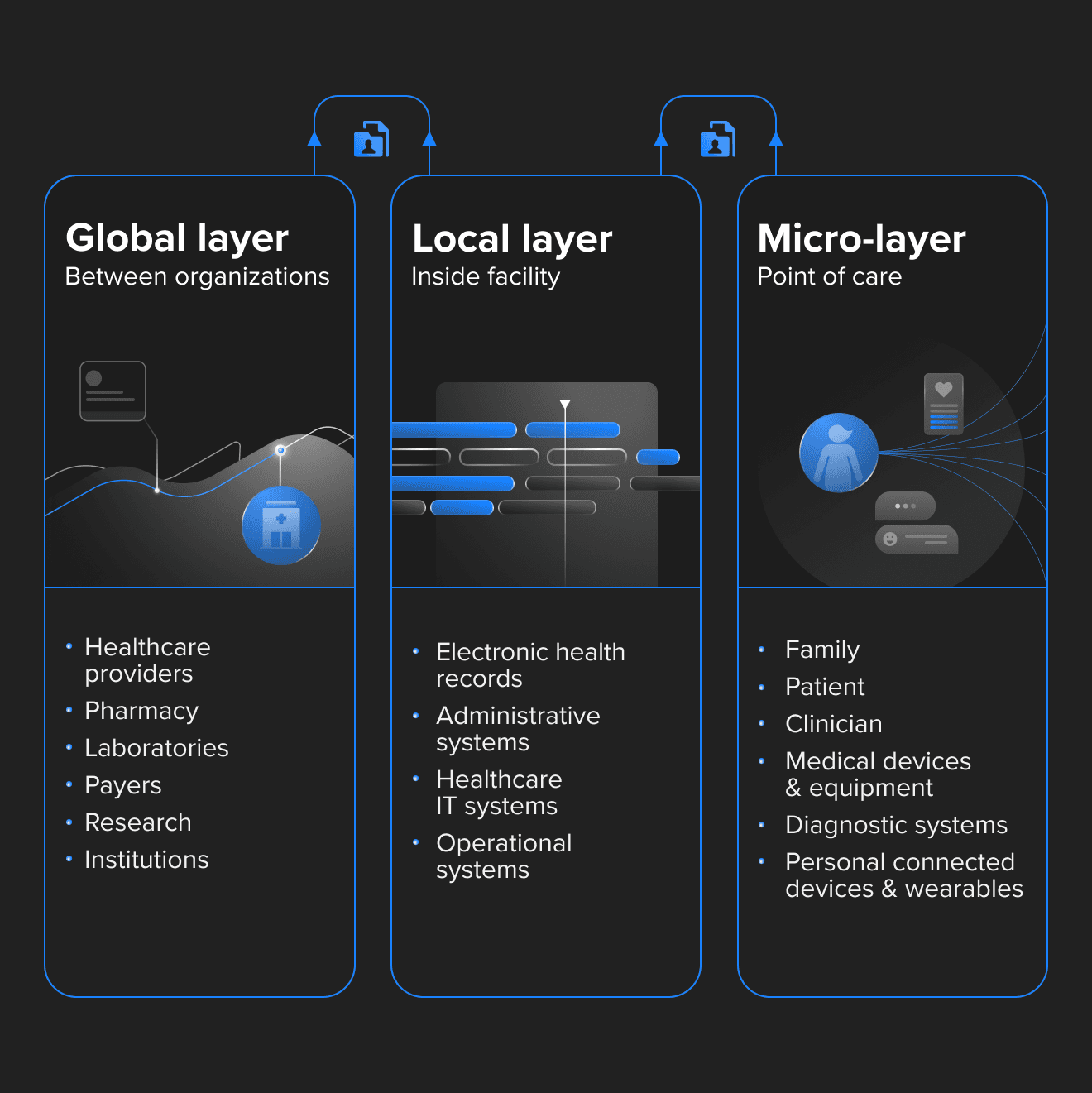 Surescripts-certified integration