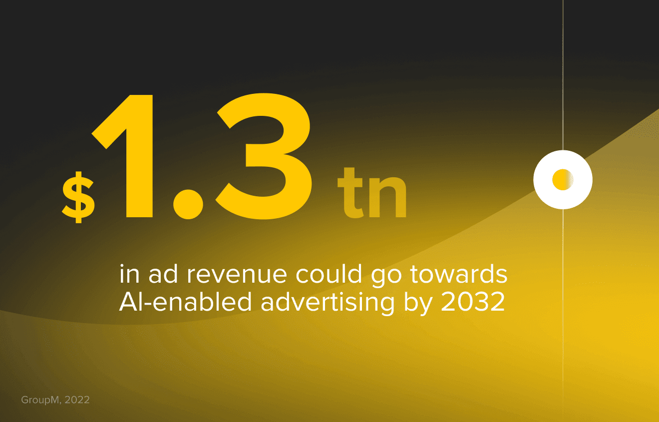 ai adoption in advertising