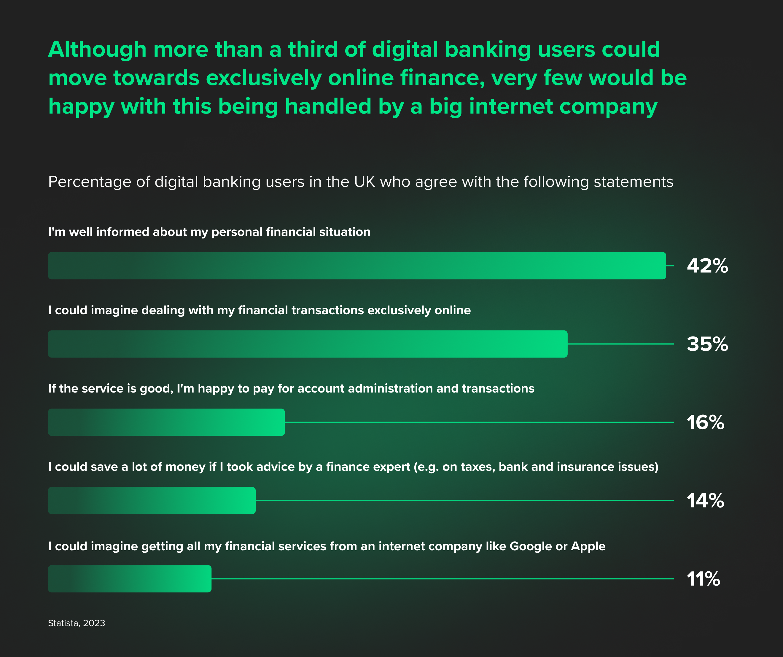 future of digital banking
