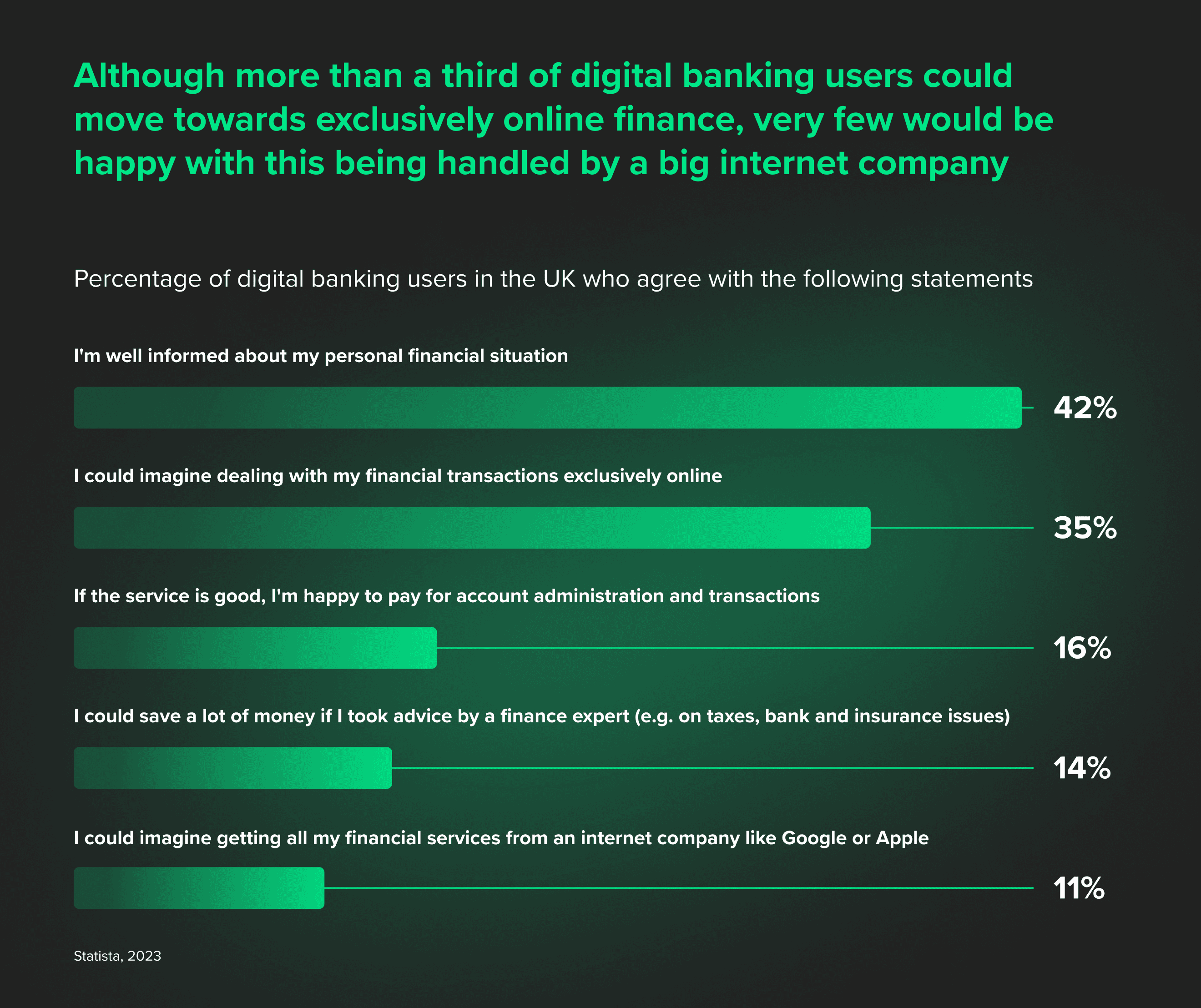 future of digital banking