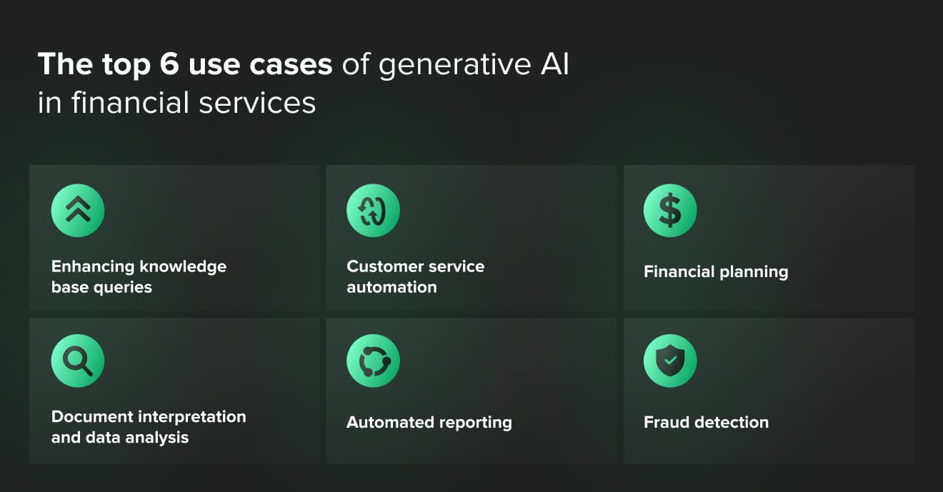 generative Ai in financial services