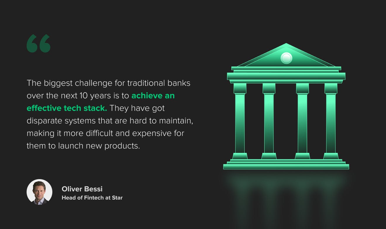 What is the reasoning behind traditional banks