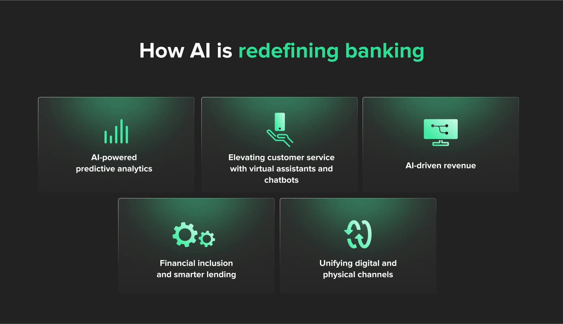 AI in banking sector