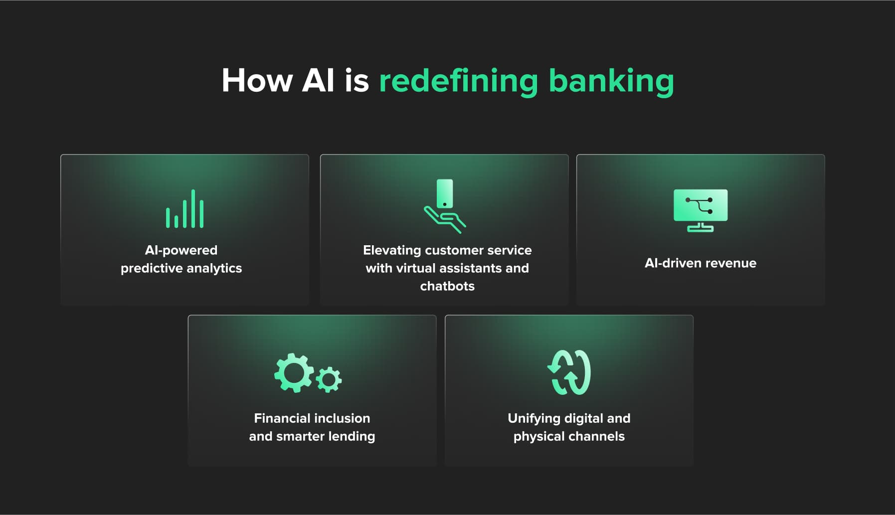 AI in banking sector