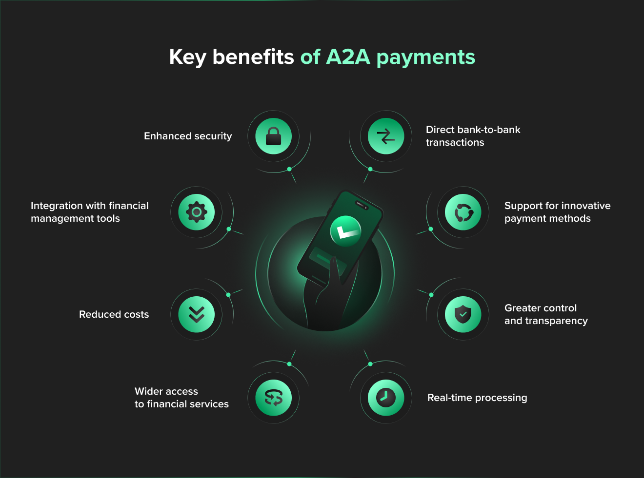 benefits of A2A payments
