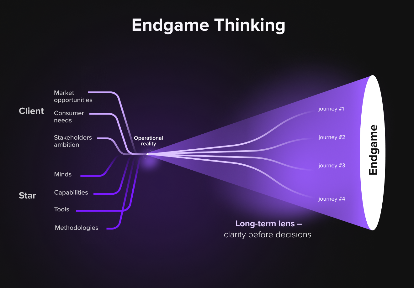 Endgame Thinking methodology