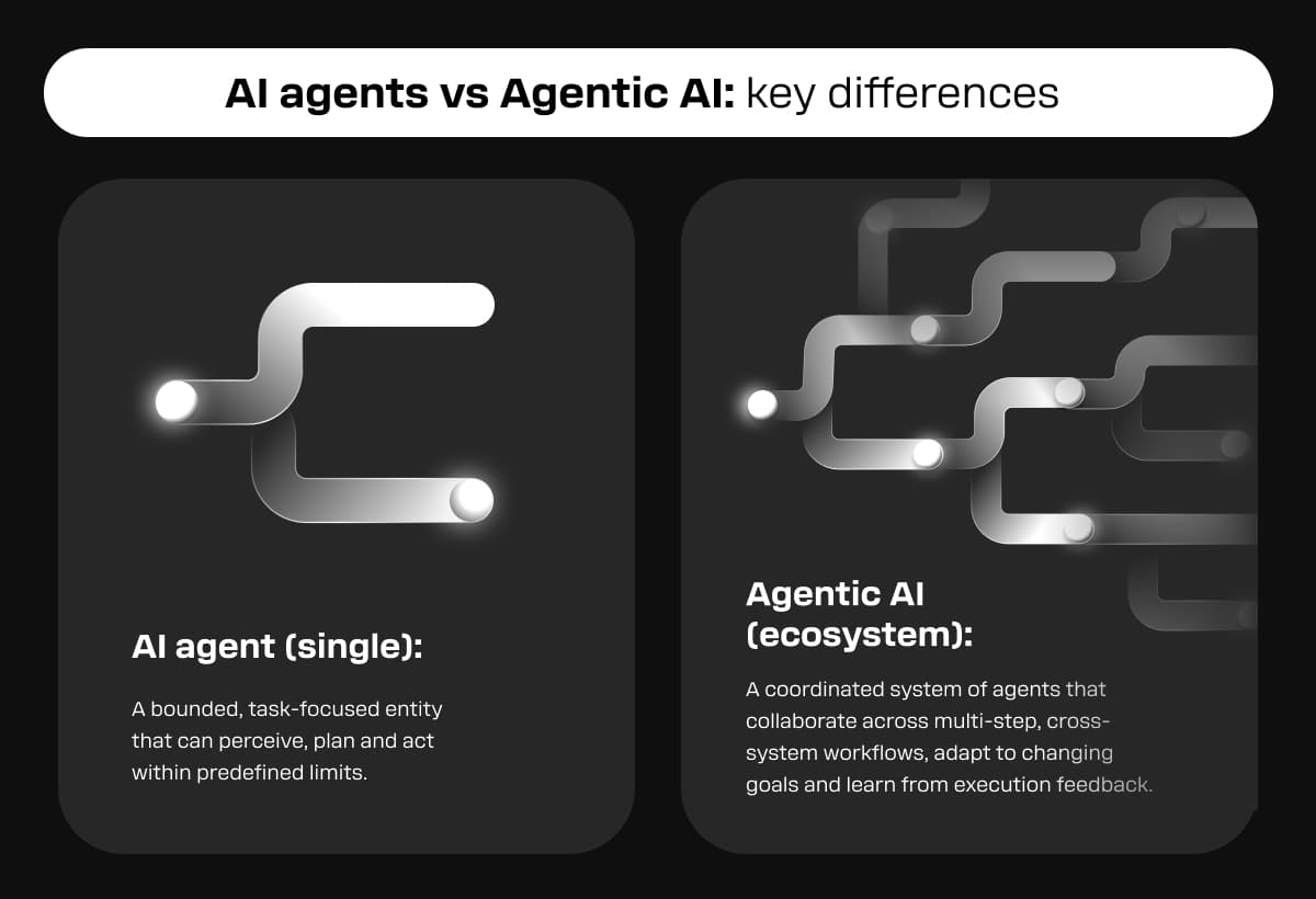agentic ai ecosystems