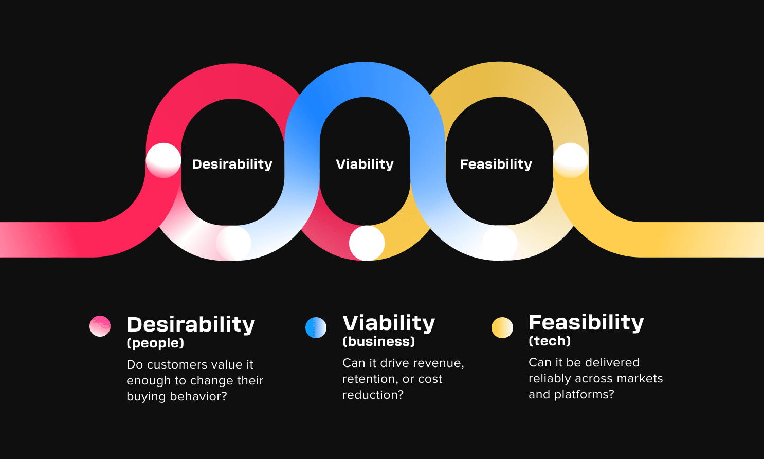 How can OEMs identify which digital services customers actually want?