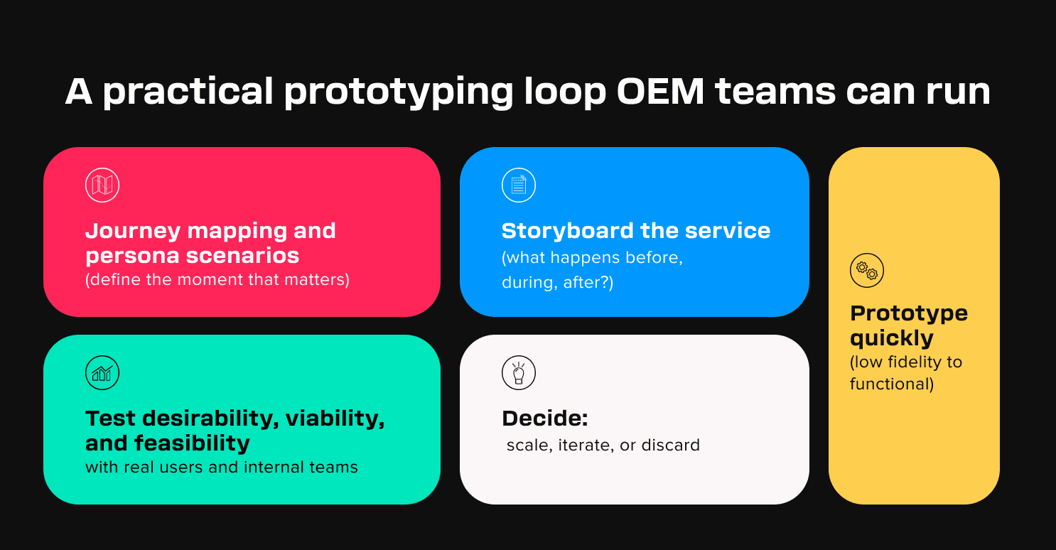 A practical prototyping loop OEM teams can run
