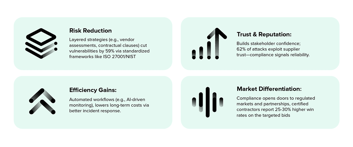 Compliance as a competitive advantage