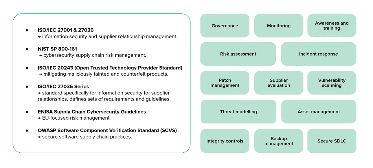 Key EU and global regulations