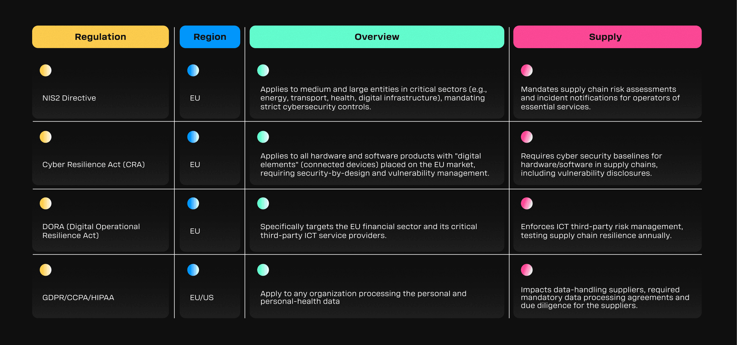 3rd party risk environment