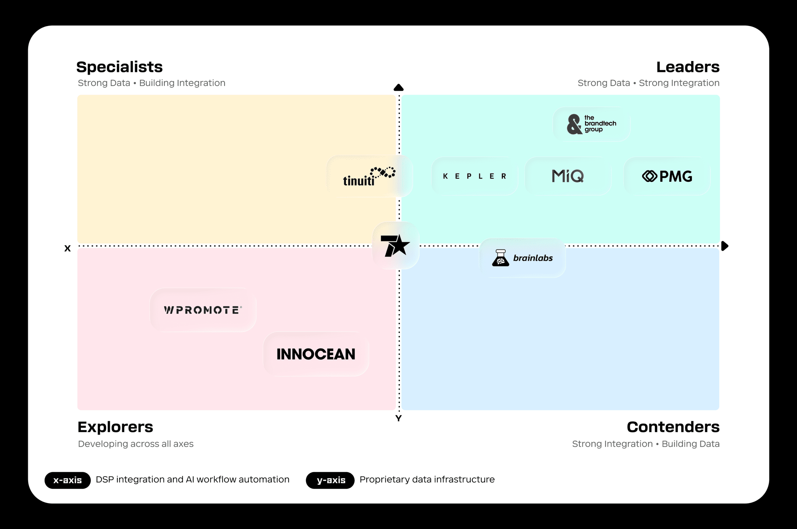 Landing page with a gated ABM M&A report _Chart