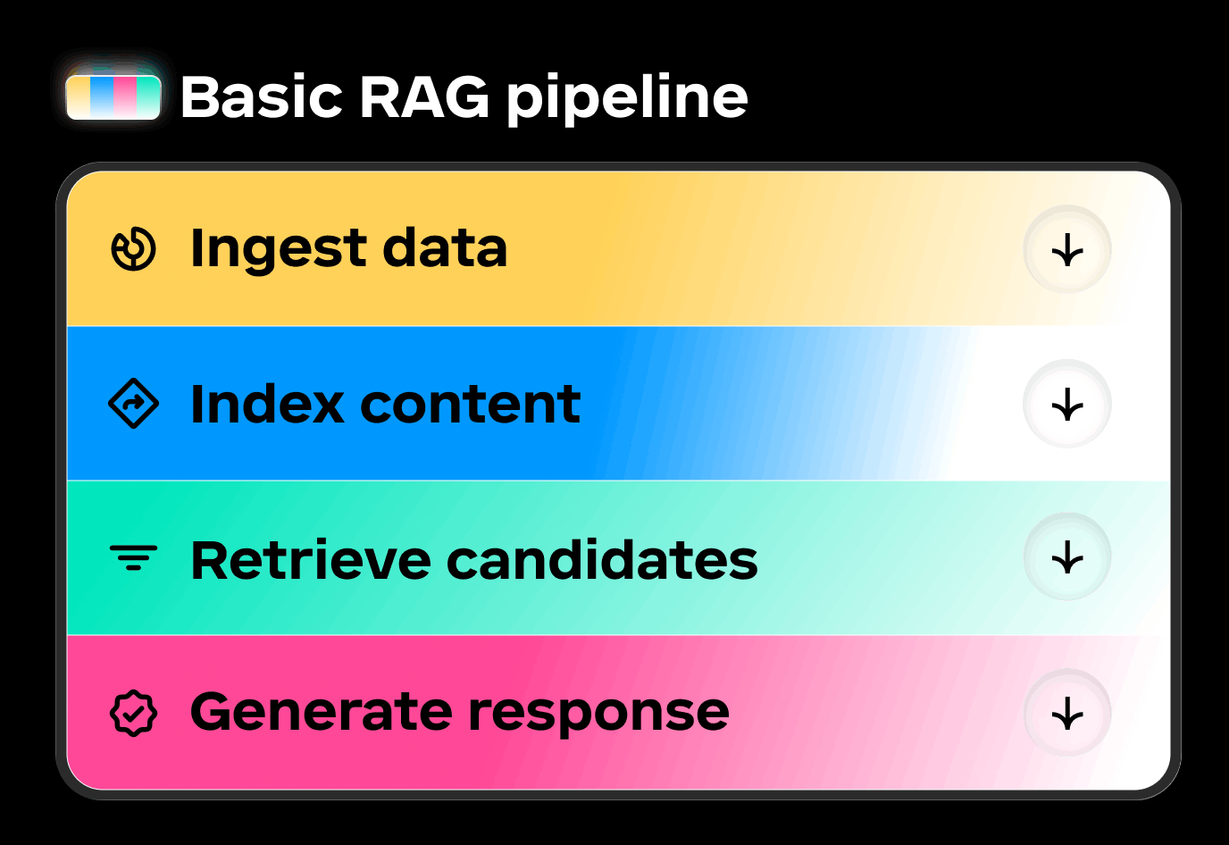 Basic RAG pipeline