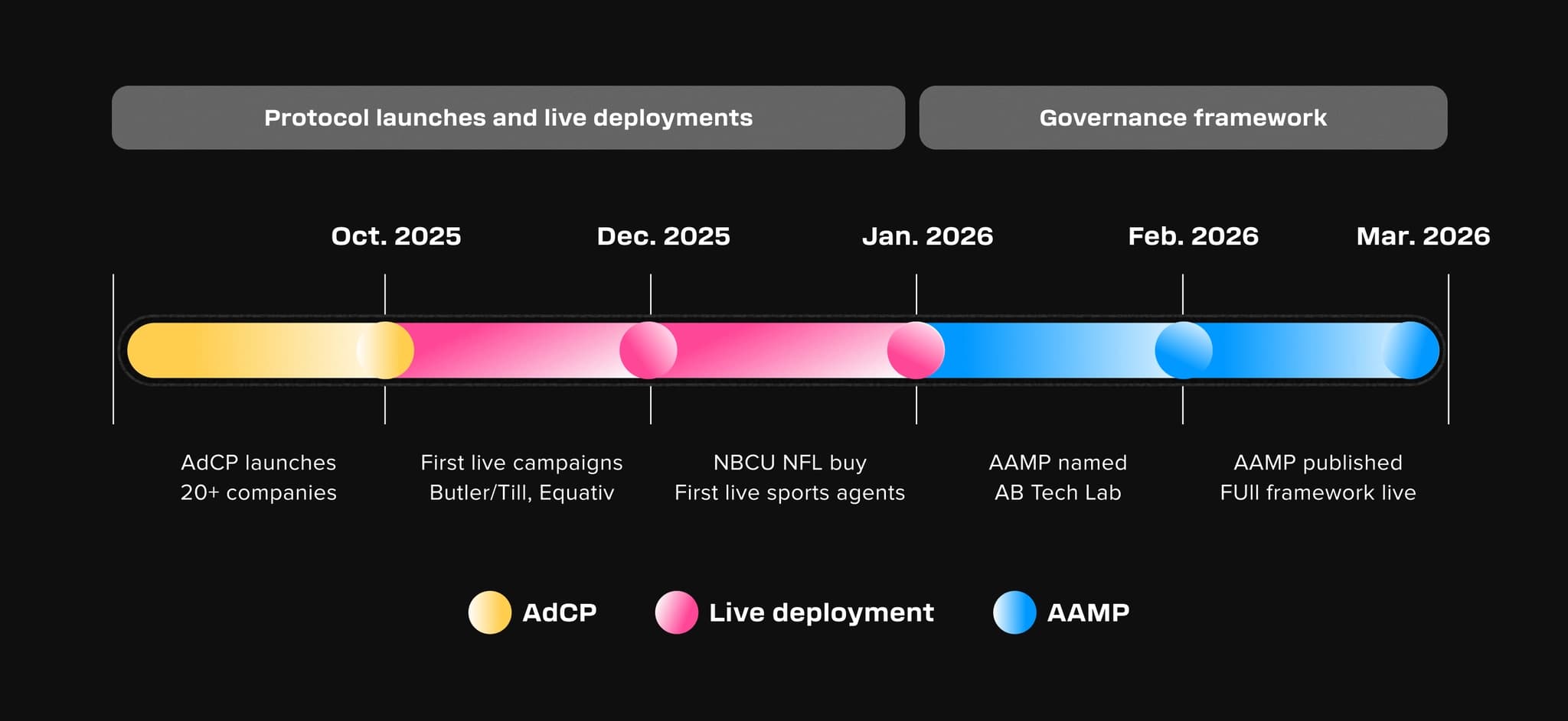 How_Agentic_AI_Is_Changing_Media_Buying__AdCP_AAMP_and_the_New_Infrastructure_of_Advertising-1