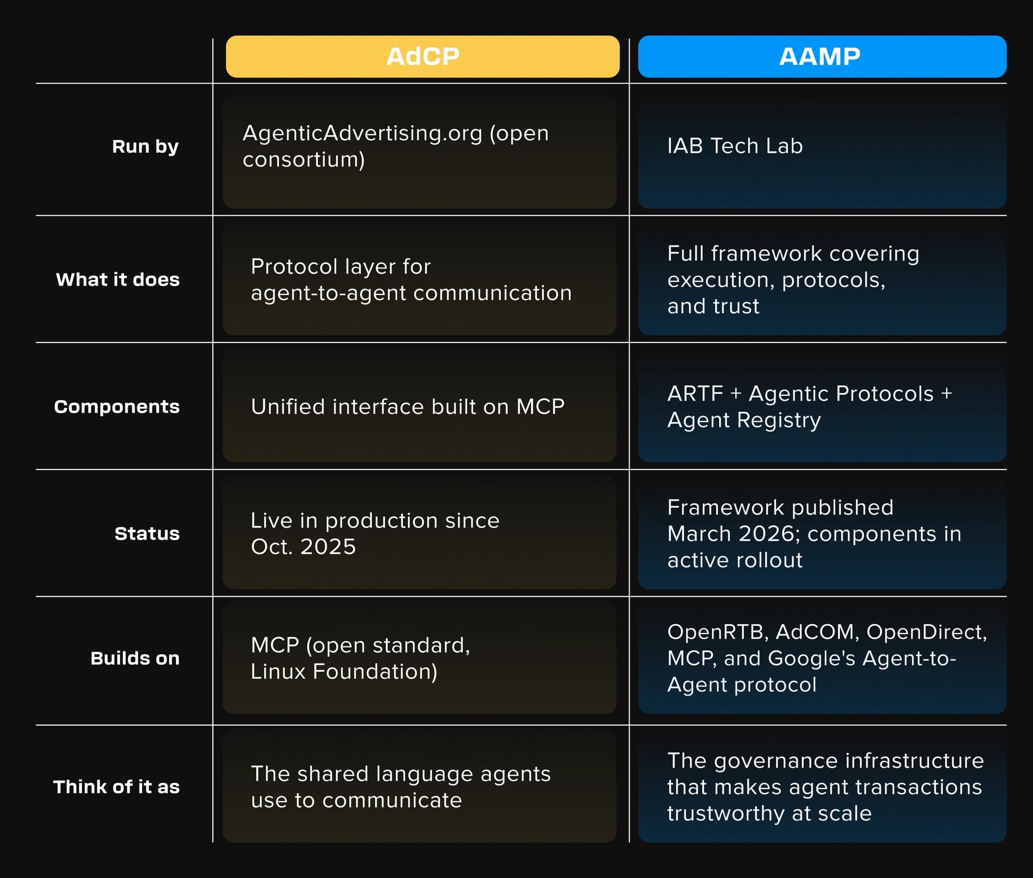 How_Agentic_AI_Is_Changing_Media_Buying__AdCP_AAMP_and_the_New_Infrastructure_of_Advertising