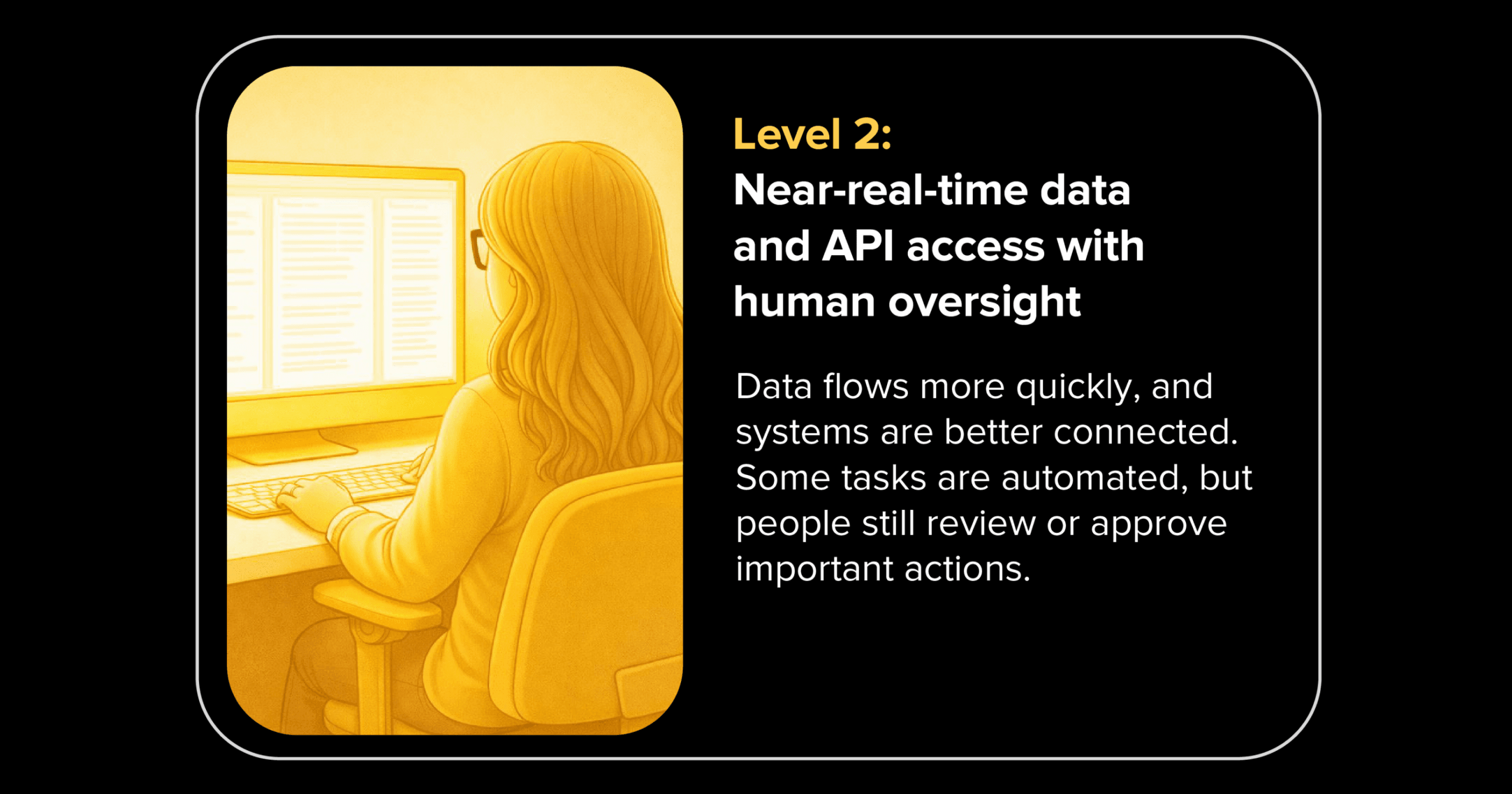 Data flows more quickly, and systems are better connected. Some tasks are automated, but people still review or approve important actions.